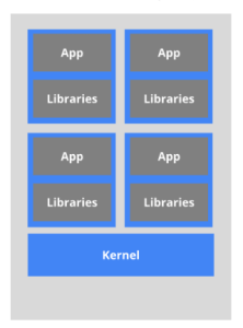 Docker 简介