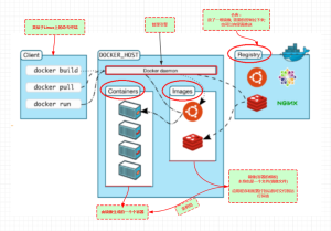 Docker 简介